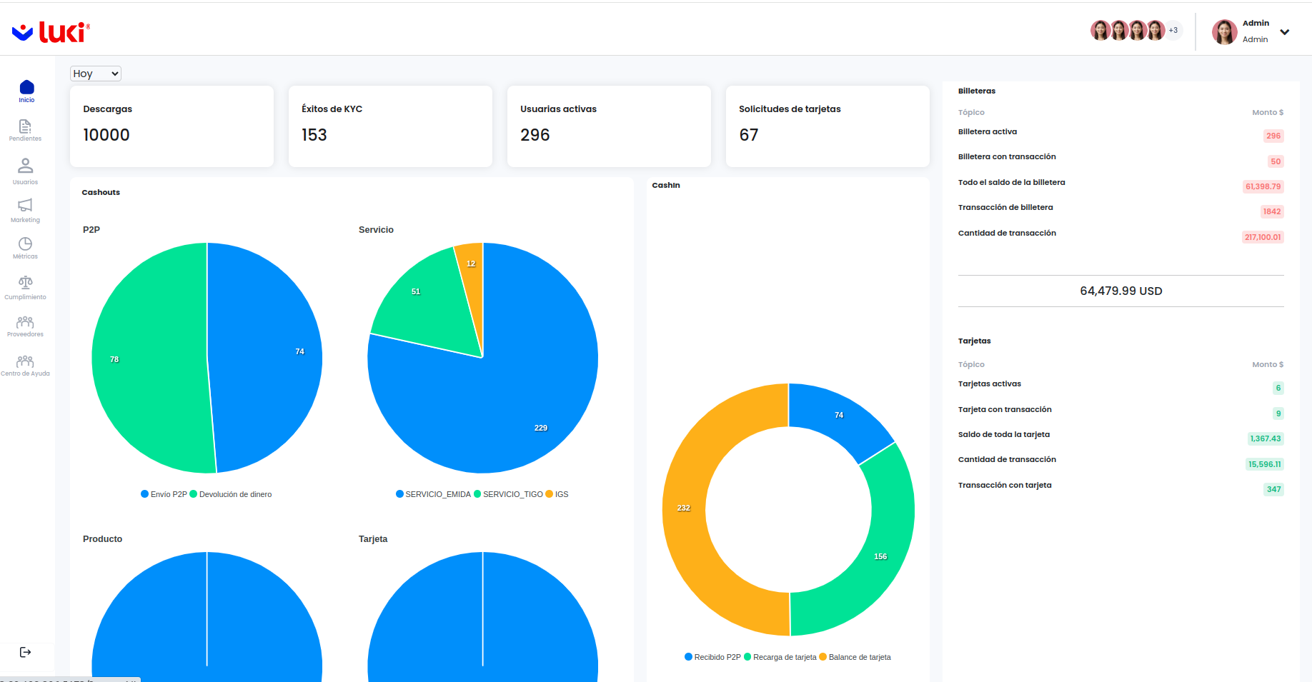 Luki - Next-Gen Business Management Software | Portfolio